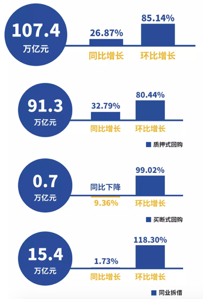 货币市场运行情况