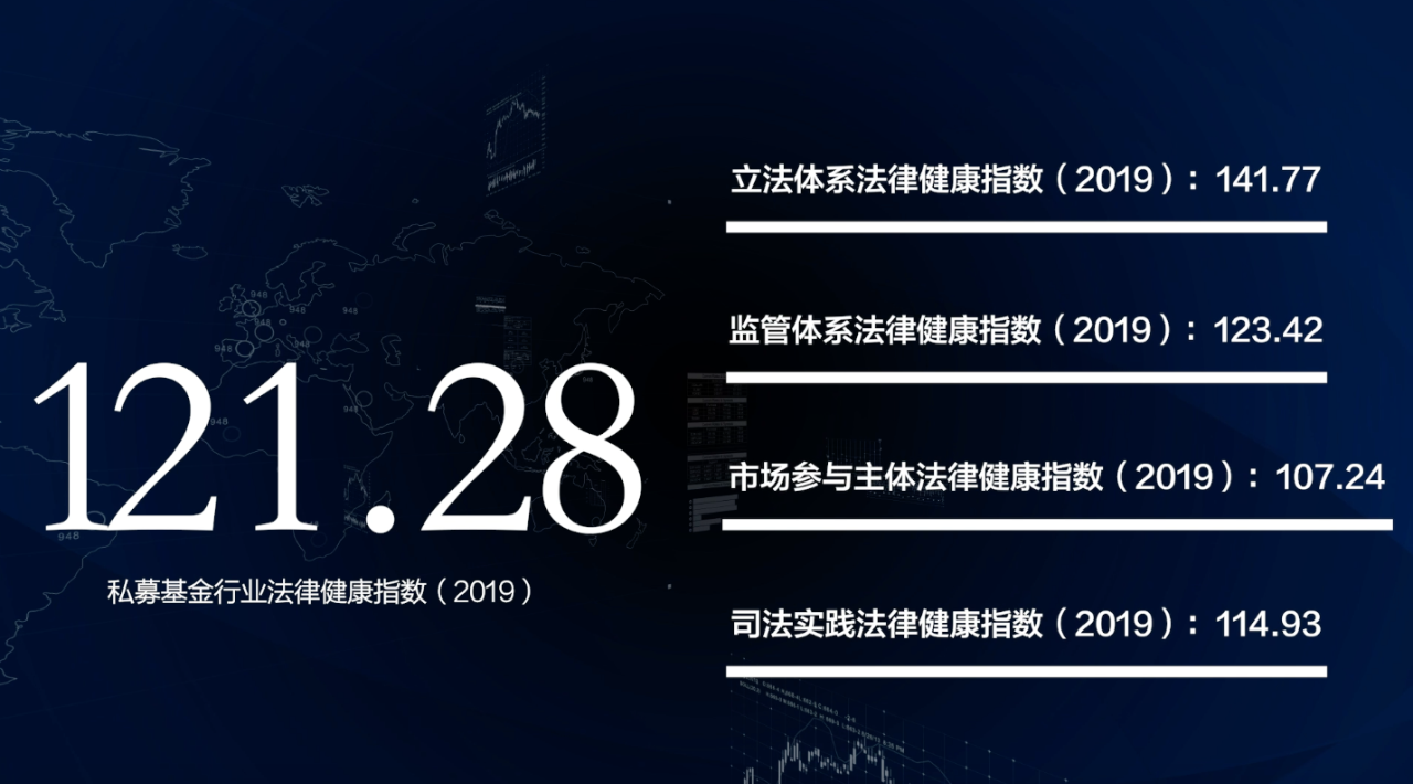 2019年中国私募基金行业法律健康指数及四个子指标法律健康指数