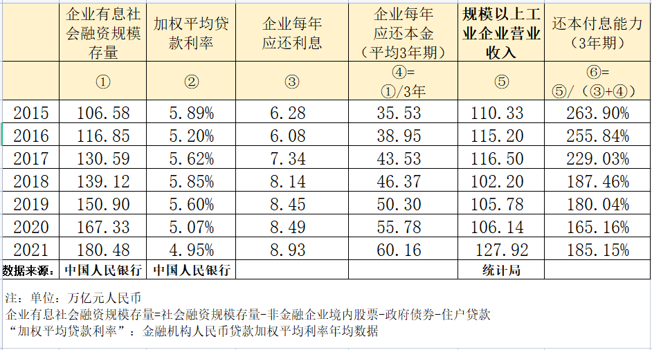 企业总体风险