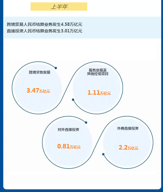 图解2022年上半年金融统计数据