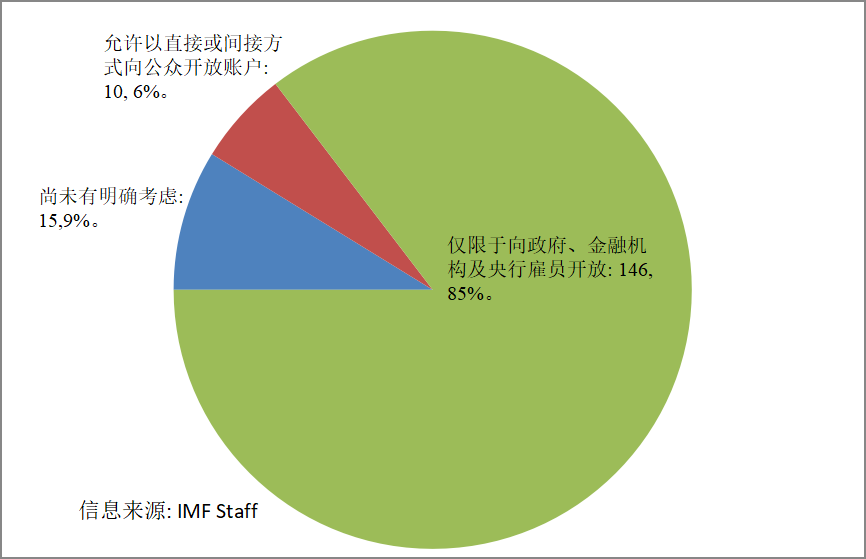 绿盟智库 | 各国央行数字货币对比，百花齐放中进行差异化探索