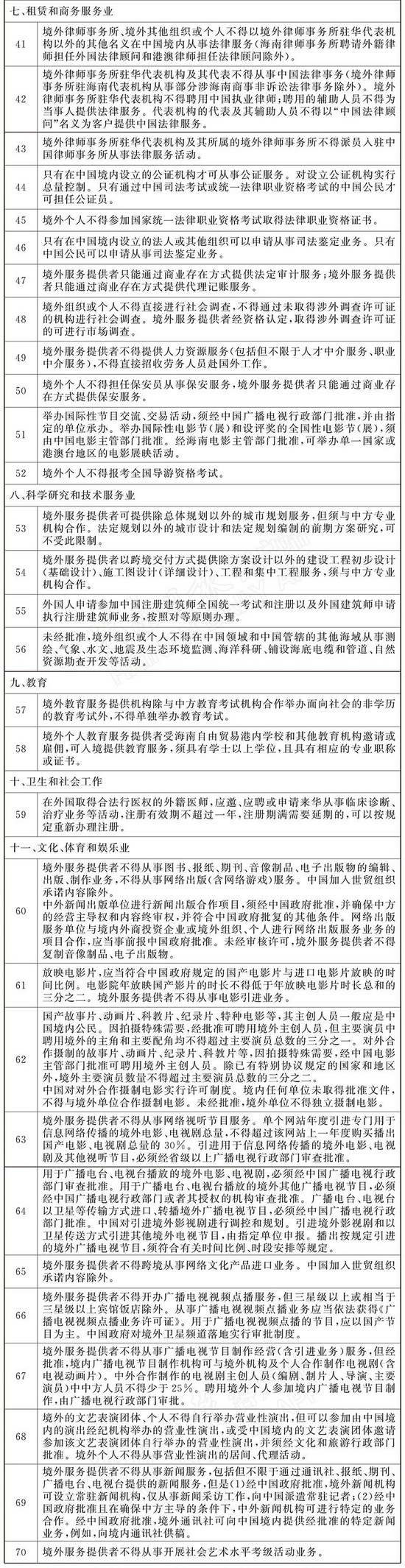 《海南自由贸易港跨境服务贸易特别管理措施（负面清单）（2021年版）》