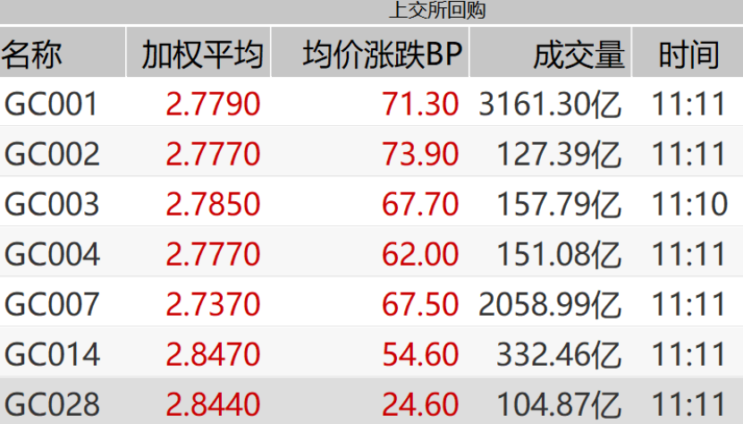 上交所回购