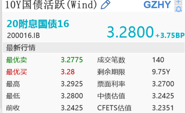 10Y国债活跃
