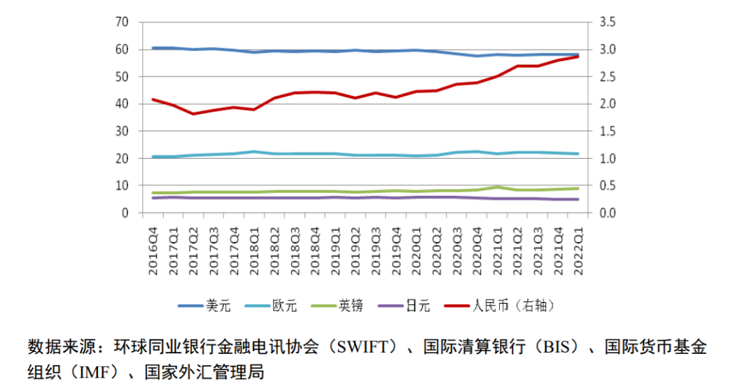人民币国际化指数总体呈上升态势