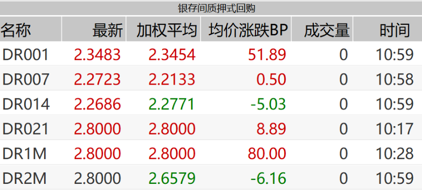 银存间质押式回购