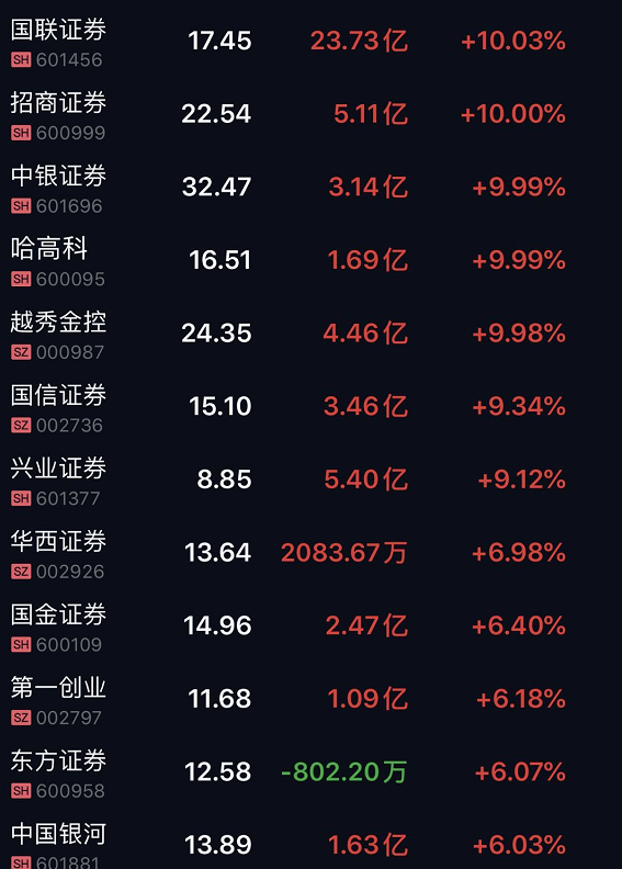 券商板块