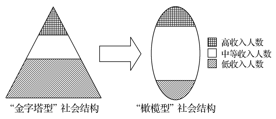 社会结构