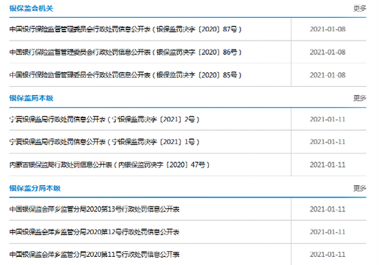 绿盟观察丨2021年银保监系统密集发布罚单，信贷业务领域的违法违规行为仍是重灾区